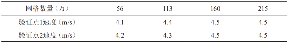 空气炸锅内流场的CFD模拟方法和分析的图4